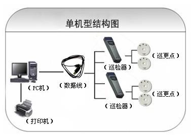 延边州巡更系统六号