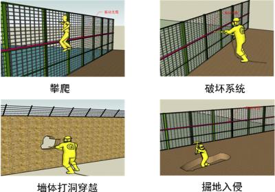 延边州周界防范报警系统四号