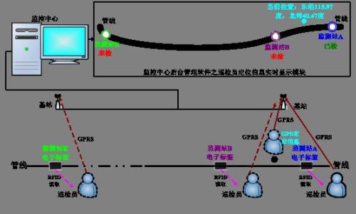 延边州巡更系统八号