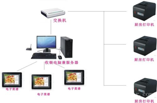 延边州收银系统六号